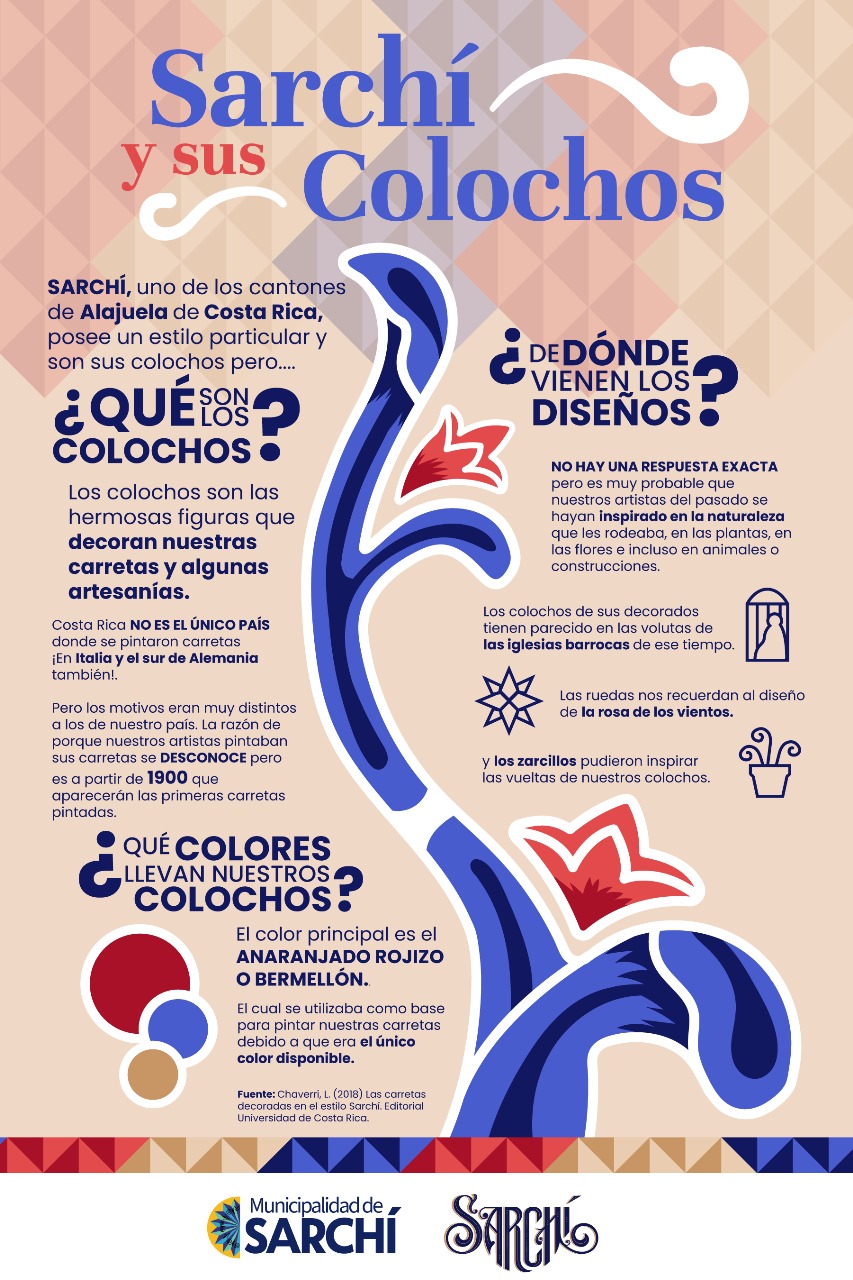 Titulo